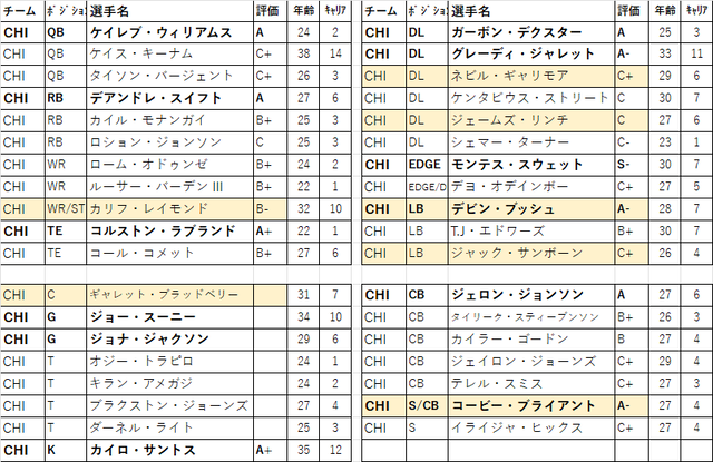 2026 ドラフト 25位chi