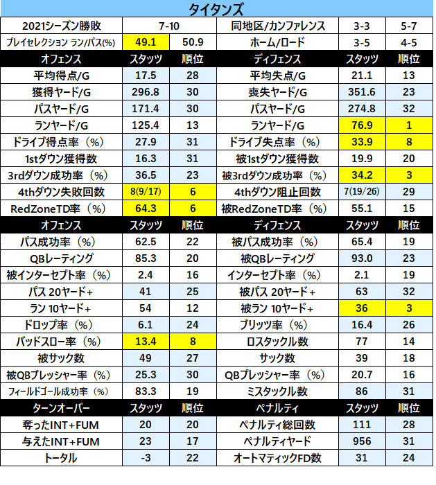 2022Stats-10ten