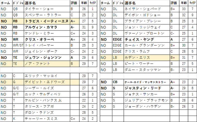 2026 ドラフト 08位no