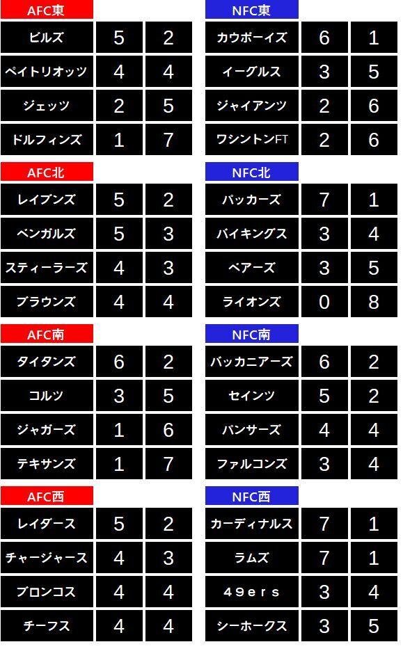 2021week08-110