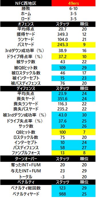 2017-nfc西 49ers