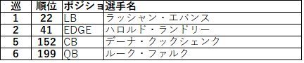 2018ドラフト afc南タイタンズ03