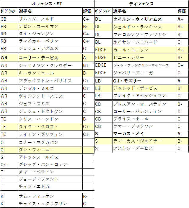 2021draft-01 nyj-01