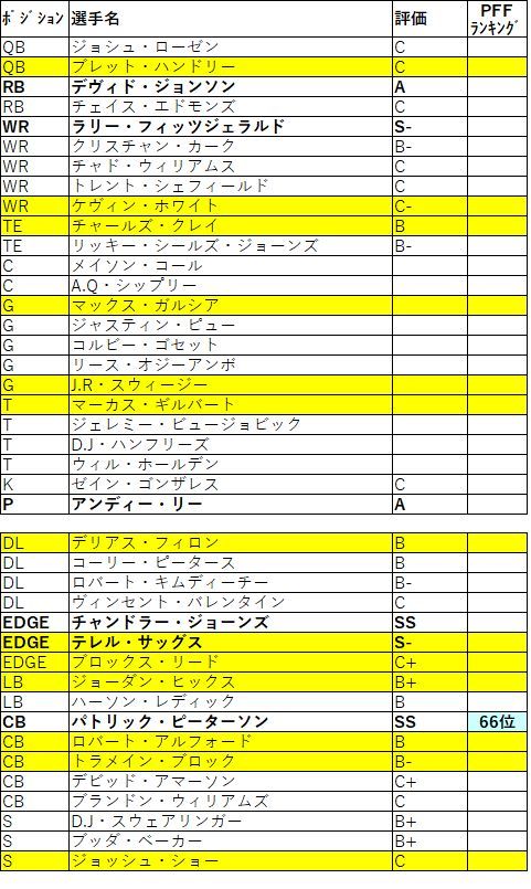 2019 nfc 西 カーディナルス011