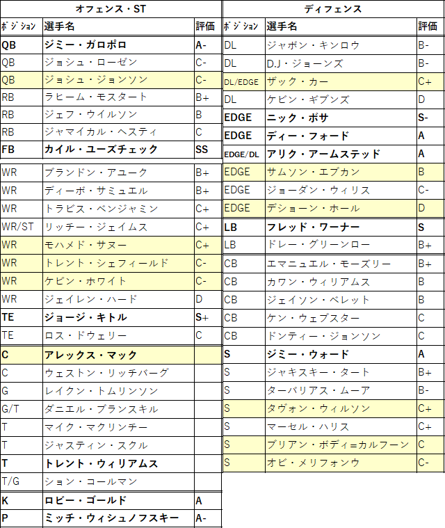 2021draft-03 sf-01