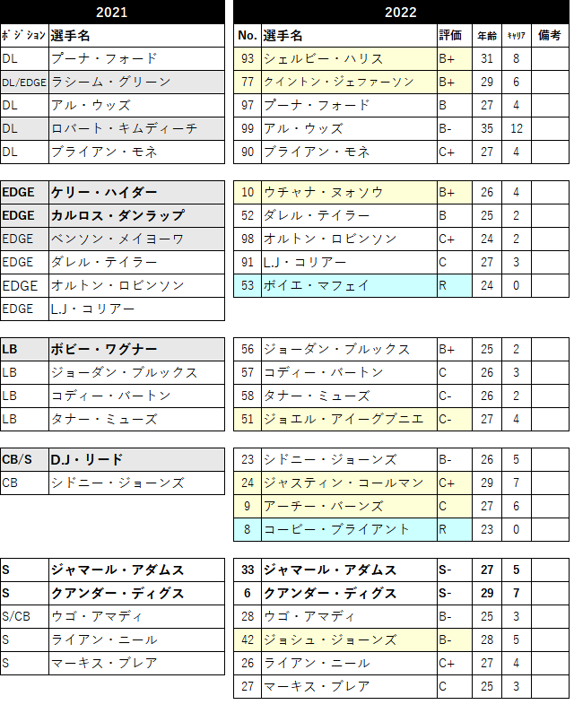 2022-20sea-02