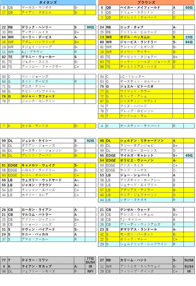 2019week1-11