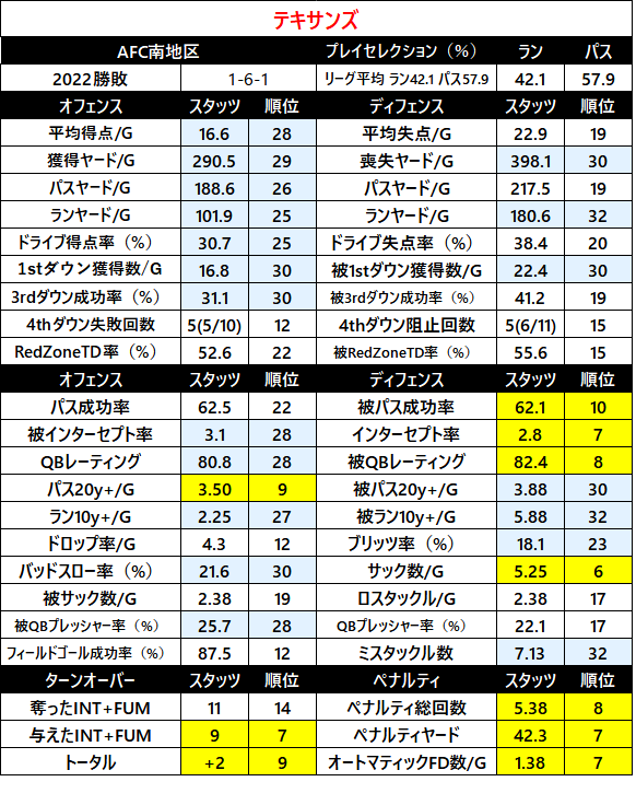 2022-1sthalfStats-12hou