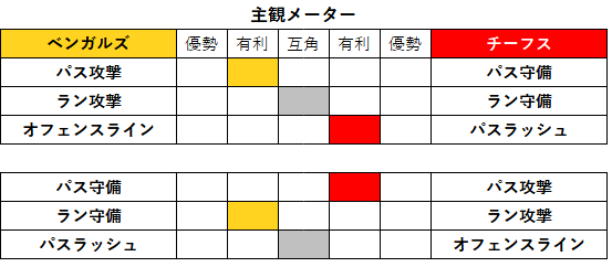 2022week21-02-3