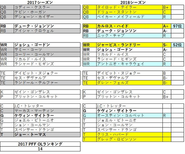 2018afc北 ブラウンズ05