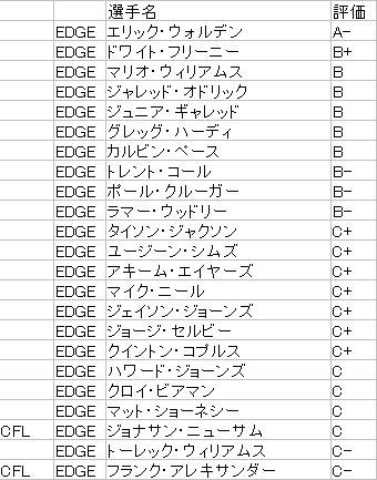 201707 UFA-EDGE