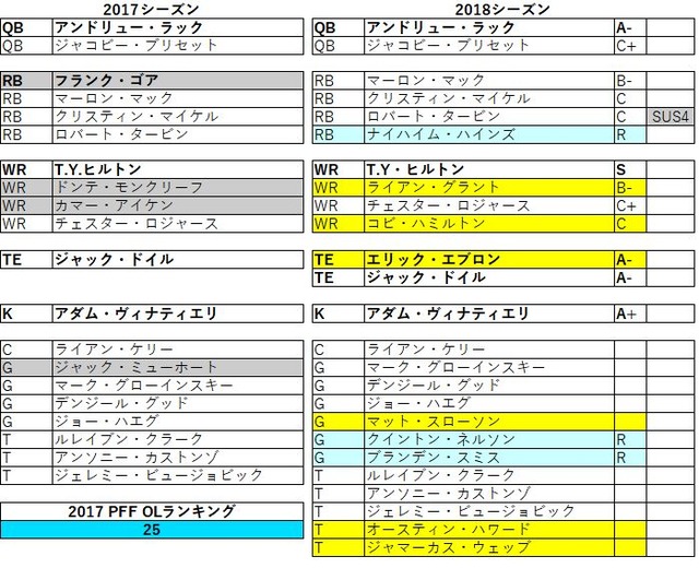 2018afc南 コルツ05