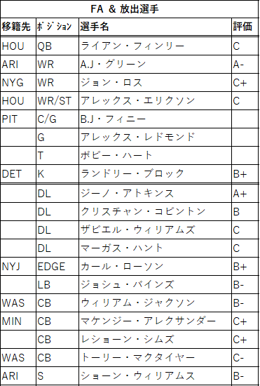 2021draft-05cin-02