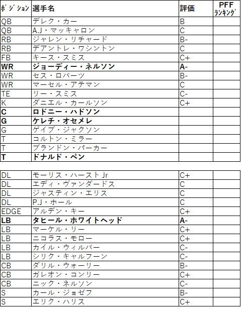 2019 afc 西 レイダース002