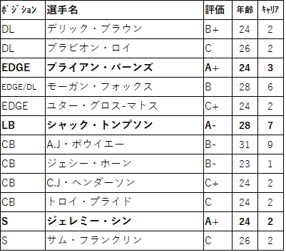 2022FA 06car-003