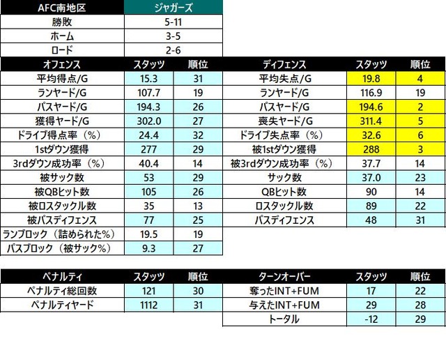 2018afc 南 ジャガーズ