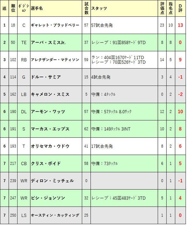 2019ドラフト再評価21-min