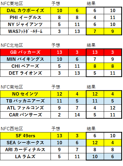 2020week22-016