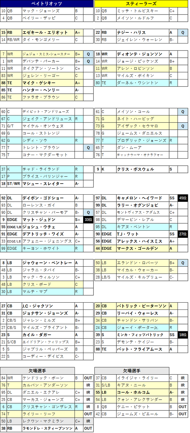 2023week14 1-01