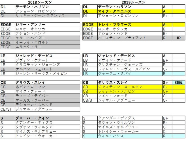 2019 nfc 北 ライオンズ032