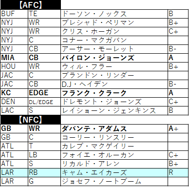 2020week02-0063