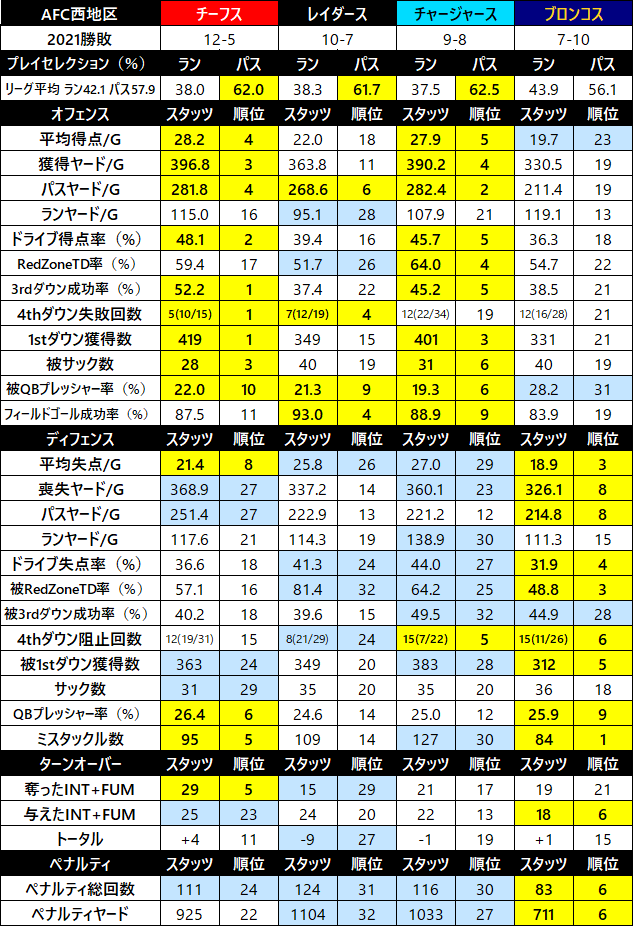 2021チームスタッツ-地区別004