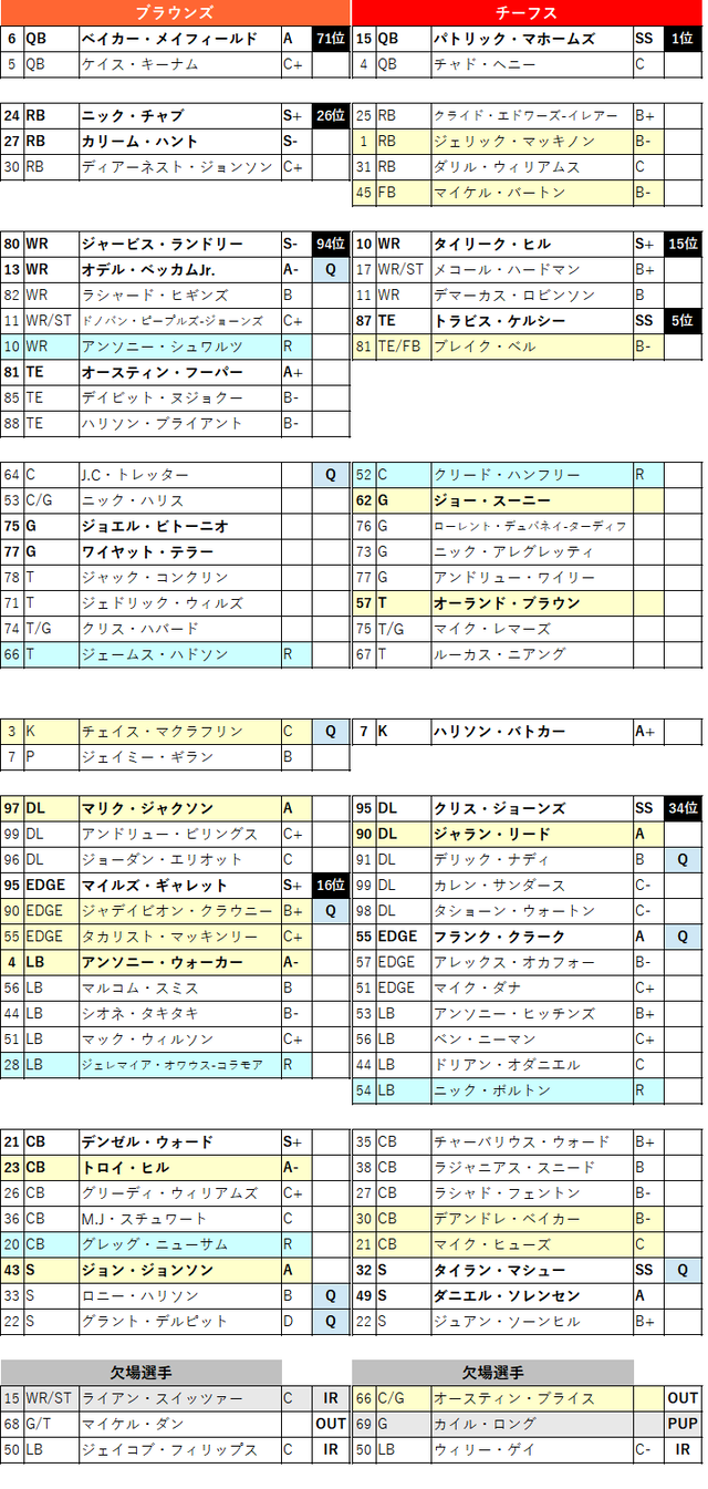 2021week02-01