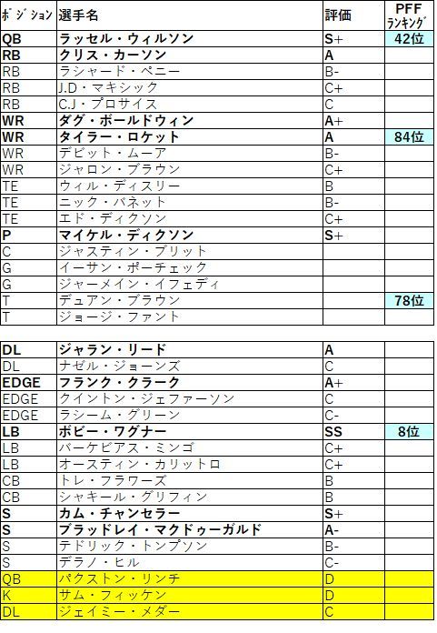 2019 nfc 西 シーホークス002