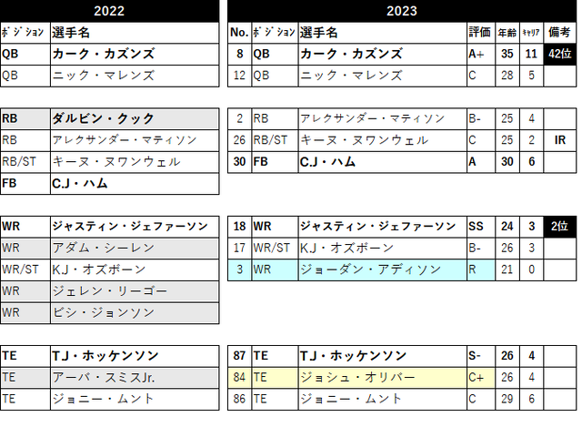 2023 ロースター21 min-05