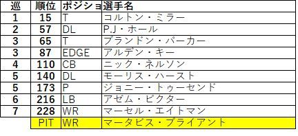 2018ドラフト afc西レイダース03