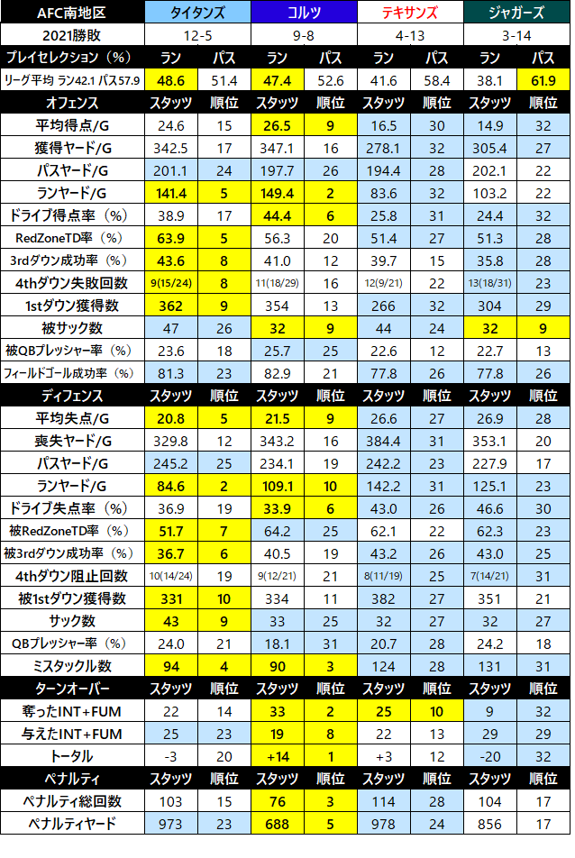 2021チームスタッツ-地区別003