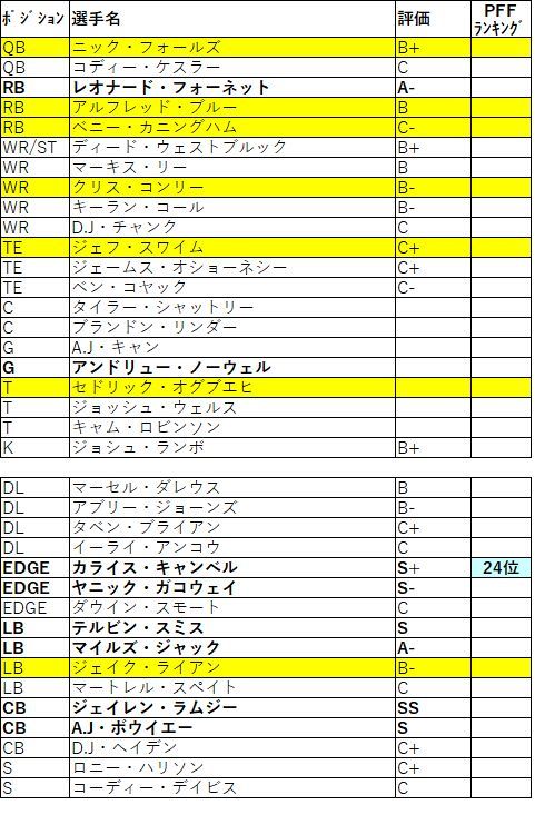 2019 afc 南 ジャガーズ011