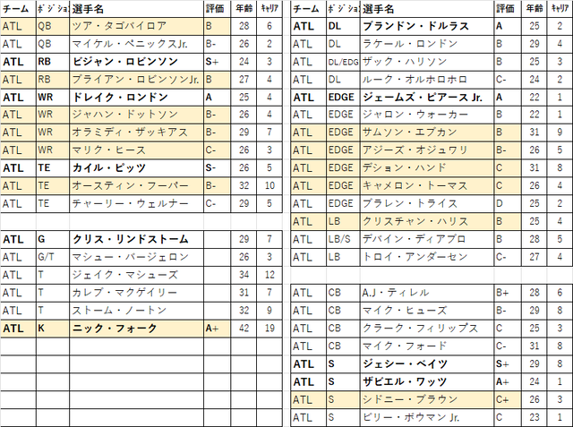 2026 ドラフト 48位atl