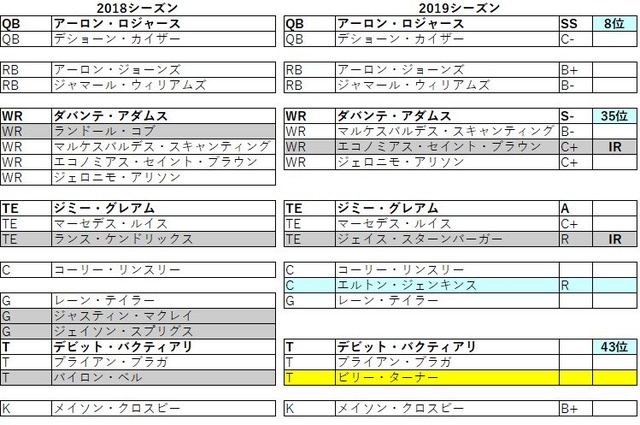 2019 nfc 北 パッカーズ031