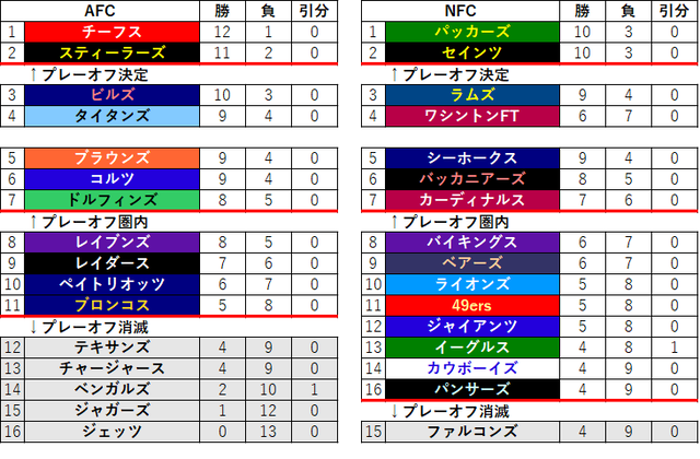 2020week14-001