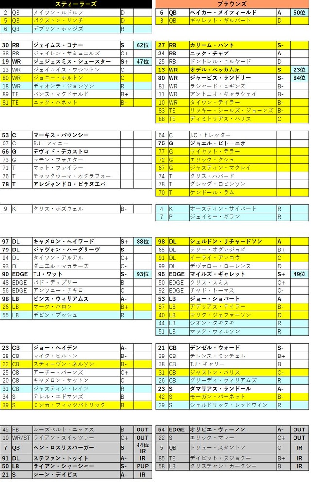 2019week11-02