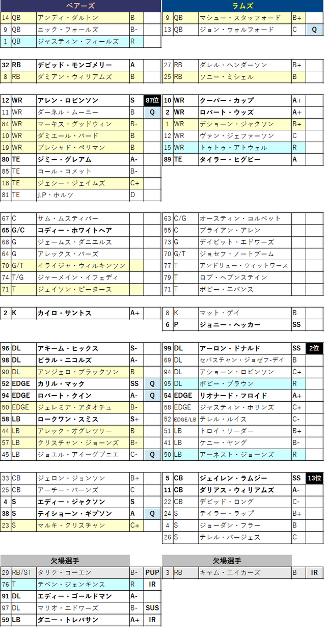 2021week03-01