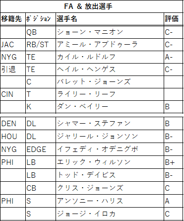 2021draft-14min-02