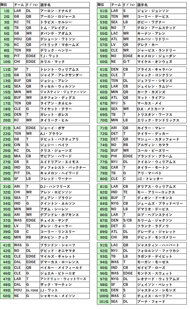 2020week22-022