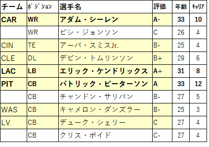 2023 draft23-min-02