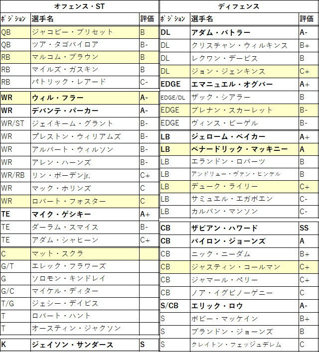 2021draft-18mia-01