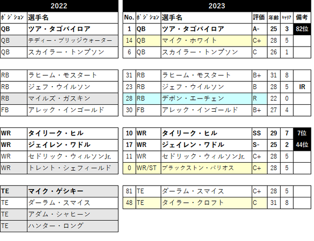 2023 ロースター02 MIA-05