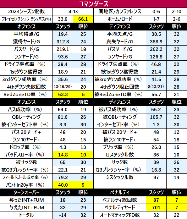2023Stats-20was