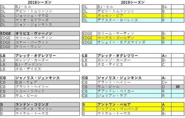 2019 nfc 東 ジャイアンツ032
