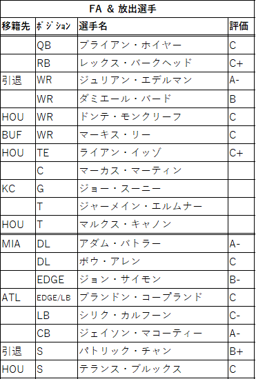 2021draft-15ne-02