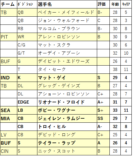 2023 draft36-lar-02