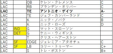 2018Draft afc西チャージャース01