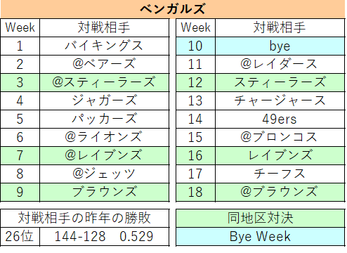 2021スケジュール08　ベンガルズ