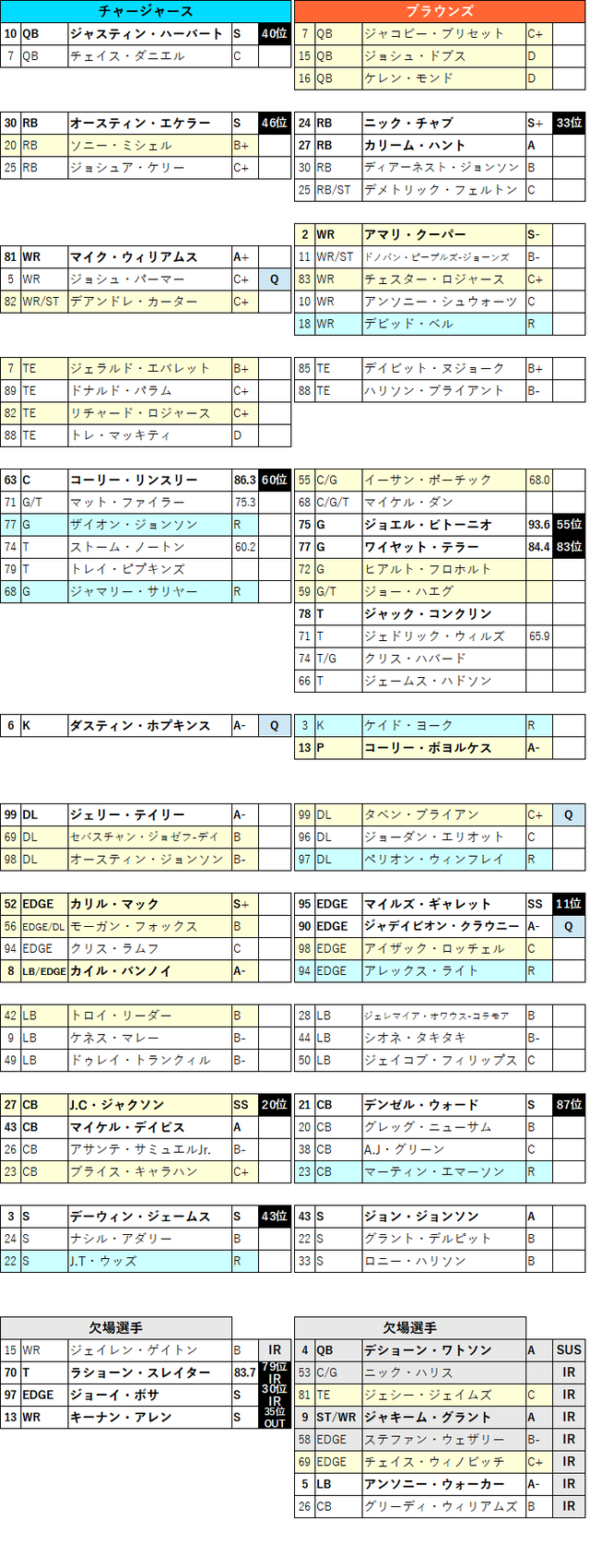 2022week05-02-2