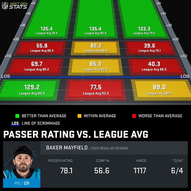 2022-09-28car-Baker Mayfield